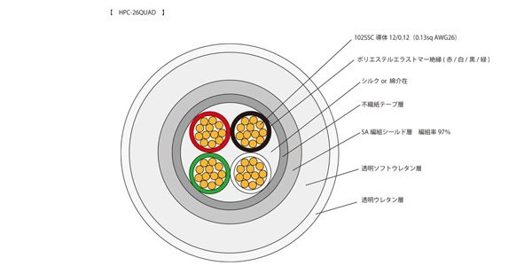 OYAIDE / HPC-QUAD 35/3.0画像4
