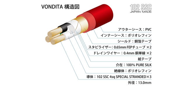 OYAIDE / VONDITA-X 1.8m画像4