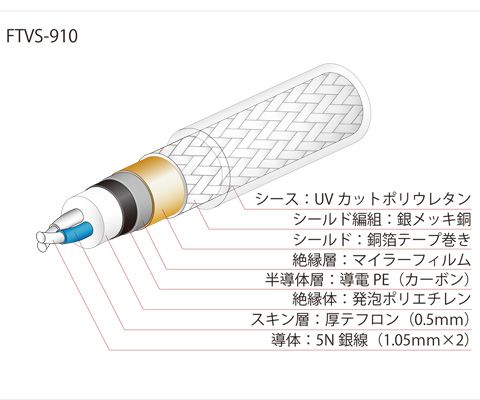 OYAIDE / AR910-1 画像3