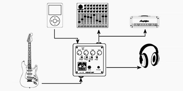 PALMER ( パルマー ) POCKET AMP MK2 送料無料 | サウンドハウス