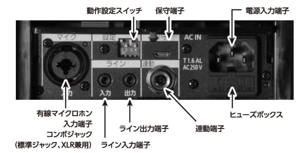 PANASONIC / WX-PS200 Portable wireless amplifier画像3