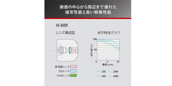 PANASONIC ( パナソニック ) H-X09 LEICA DG SUMMILUX 9mm / F1.7 ASPH. 超広角単焦点レンズ  送料無料 | サウンドハウス