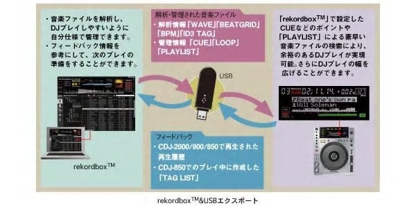Pioneer DJ ( パイオニア ) CDJ-850-W 送料無料 | サウンドハウス Pioneer DJ ( パイオニア ) CDJ-850-W 送料無料 | サウンドハウス