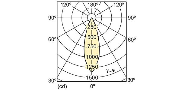 PHILIPS ( フィリップス )  / MASTER LED 7-50W GU5.3 840 12V MR16 36D DIM 画像3
