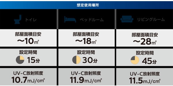 PHILIPS ( フィリップス )  / UVC disinfection desk lamp 24W S JP画像2