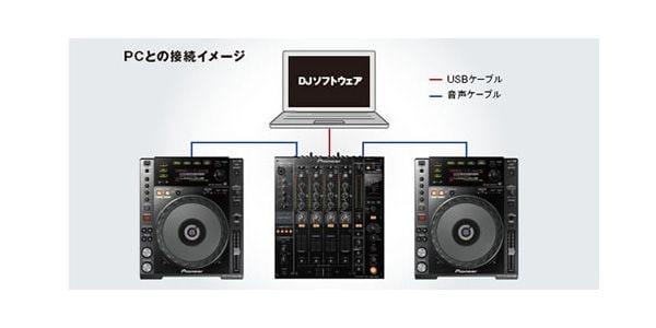 Pioneer DJ ( パイオニア ) DJM-850-S 送料無料 | サウンドハウス