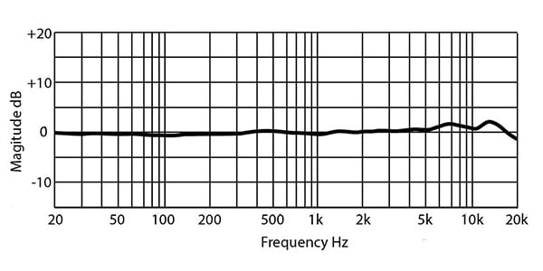 PRESONUS ( プレソナス ) PX-1 送料無料 | サウンドハウス