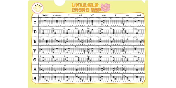 PRIMA GAKKI / PRKO-5 Large size ukulele chord file