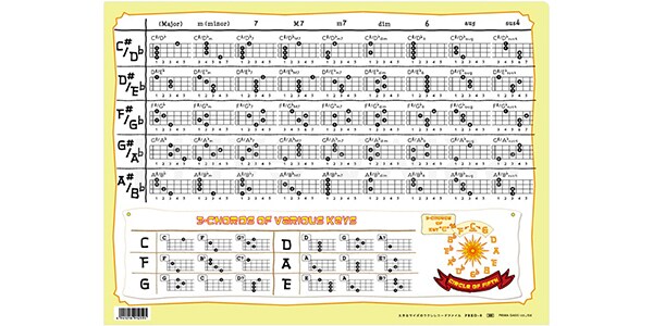 PRIMA GAKKI / PRKO-5 Large size ukulele chord file画像2