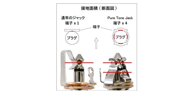 Pure Tone Jack ( ピュアトーンジャック )  / PTT1画像3