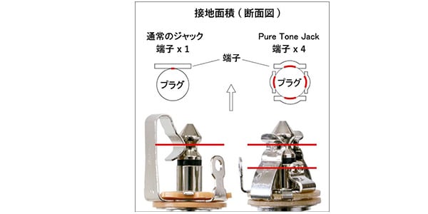 Pure Tone Jack / PTT1G画像3