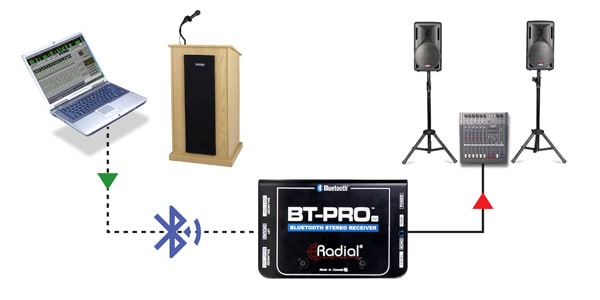 RADIAL / BT-Pro V2画像5
