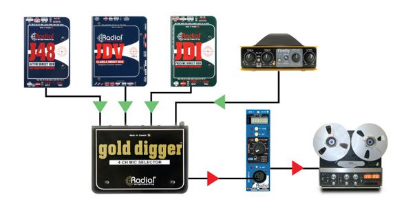 RADIAL / Gold Digger画像6