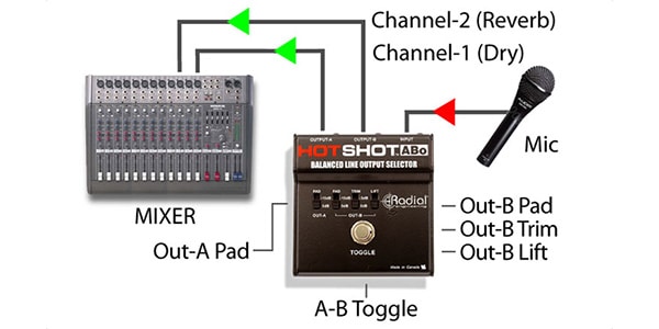 RADIAL / HotShot ABo画像2
