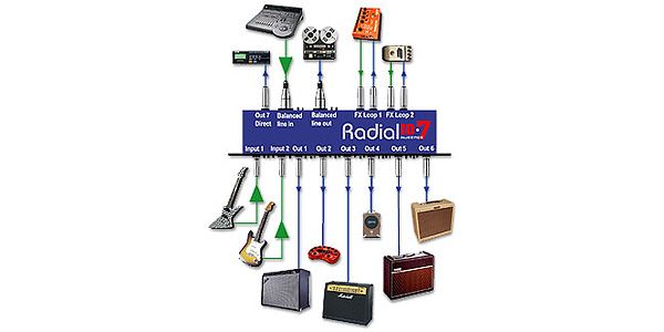 RADIAL / JD7 画像2
