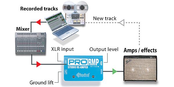 Radial RRO RMP(reamp)