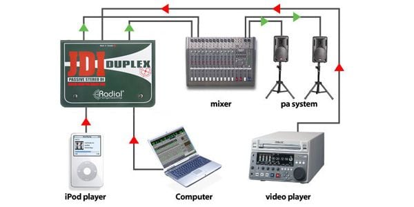 RADIAL / Duplex画像9
