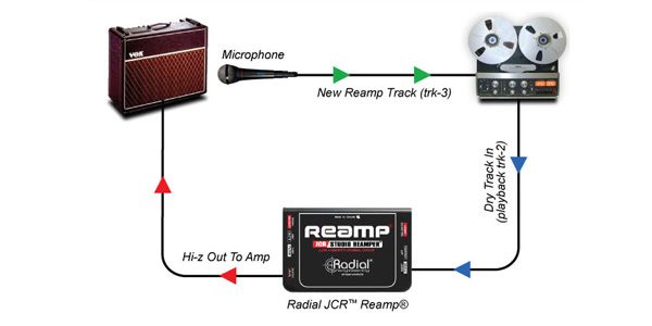 RADIAL ( ラジアル ) Reamp JCR 送料無料 | サウンドハウス