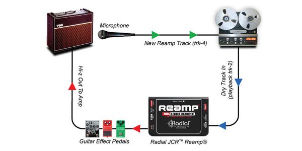 RADIAL ( ラジアル ) Reamp JCR 送料無料 | サウンドハウス