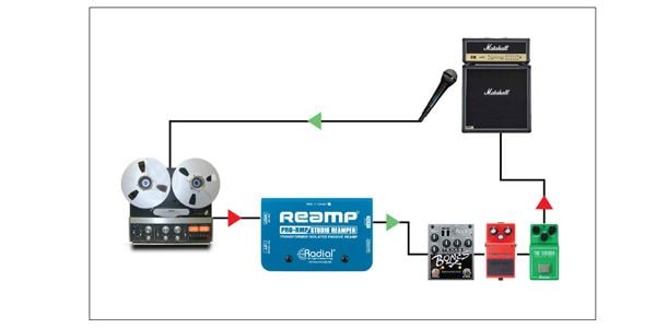 RADIAL ( ラジアル ) ProRMP 送料無料 | サウンドハウス
