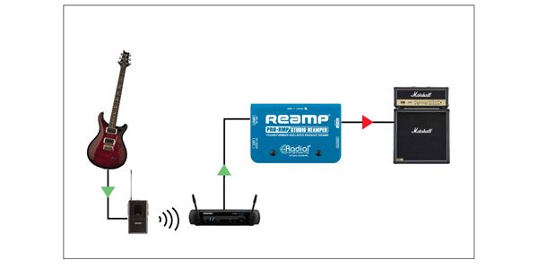 Amazon | Radial ラジアル リアンプ PRO RMP 【国内正規輸入品
