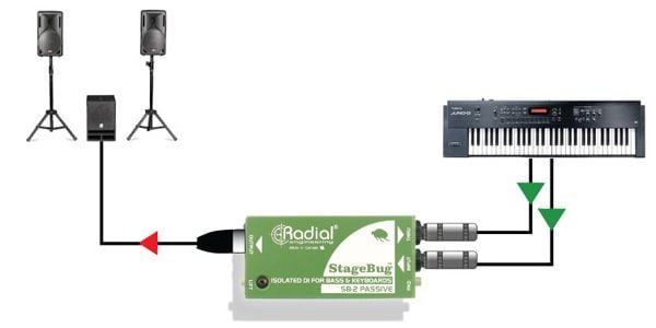 SB-2 Passive