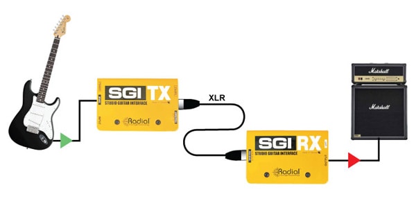 RADIAL ( ラジアル )  / SGI (Set)画像4