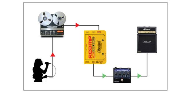 RADIAL ( ラジアル ) X-Amp 送料無料 | サウンドハウス RADIAL ( ラジアル ) X-Amp 送料無料 | サウンドハウス