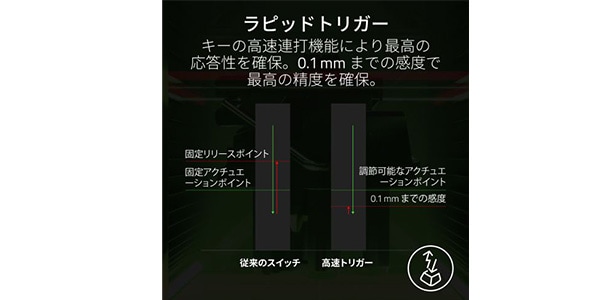 Razer / Huntsman V3 Pro Tenkeyless White RZ03-04981700-R3M1画像5