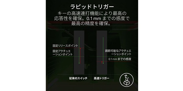 Razer / Huntsman V3 Pro Tenkeyless JP White RZ03-04981800-R3J1画像6