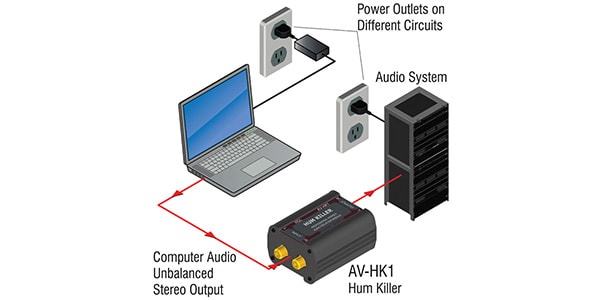 RDL / AV-HK1画像2