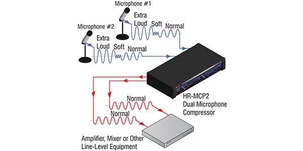 RDL / HR-MCP2画像2