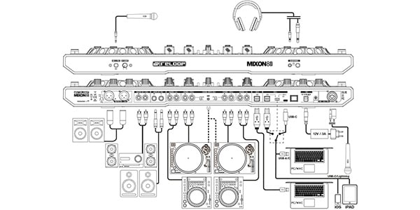 RELOOP /  Mixon 8 Pro - 4-channel DJ controller 画像9