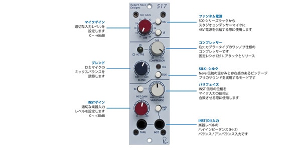 RUPERT NEVE DESIGNS / Portico 517画像3
