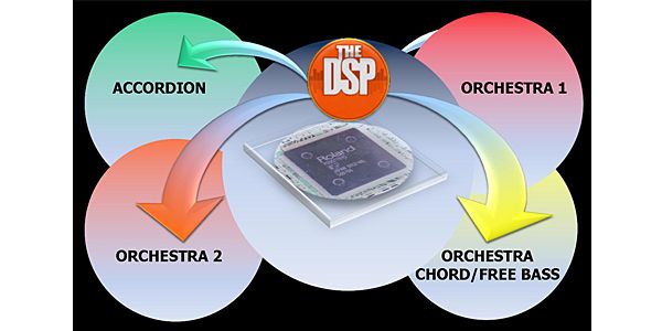 FR8XBRD Vアコーディオン、ボタン鍵盤タイプ、スピーカー内蔵