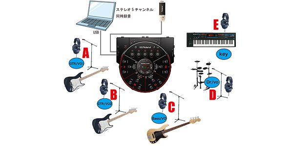 ROLAND ( ローランド ) HS-5 セッションミキサー 送料無料 | サウンド