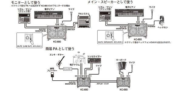 ROLAND ( ローランド )  / KC-880 画像4