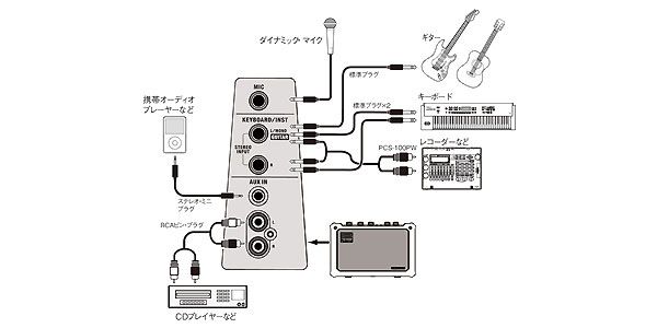 Roland モバイル・キューブ　MB-CUBE