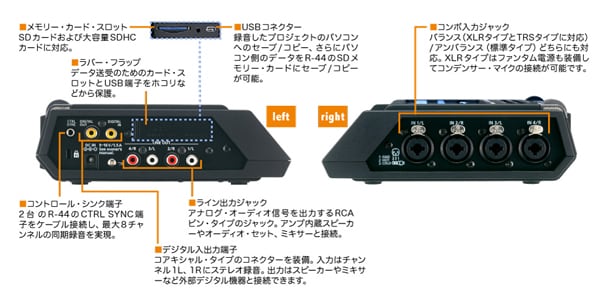 ROLAND ( ローランド ) R-44E 4チャンネルポータブルレコーダー 送料