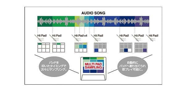 ROLAND ( ローランド ) SPD-SX サンプリングパッド 送料無料