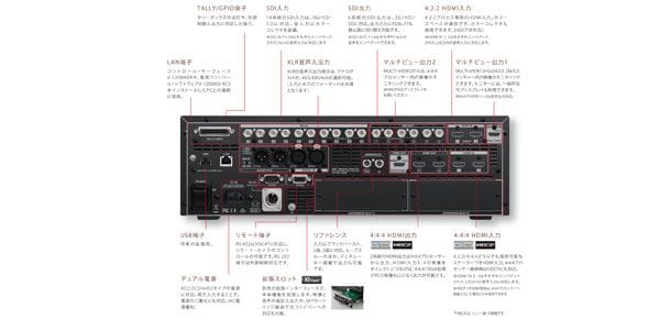 ROLAND ( ローランド )  / V-1200HD　マルチフォーマット・ビデオ・スイッチャー 画像4