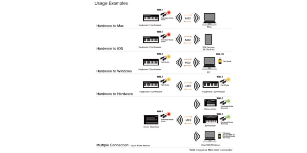 ROLAND / WIRELESS MIDI ADAPTER画像5