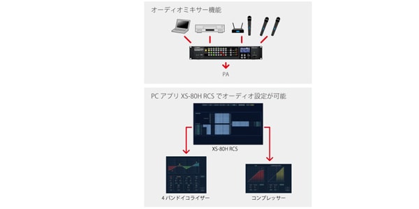 ROLAND ( ローランド ) XS-83H マトリクス・スイッチャー 送料 ROLAND ( ローランド ) XS-83H マトリクス・スイッチャー 送料