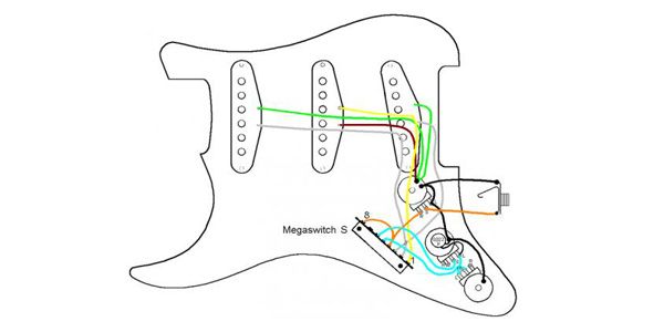 SCHALLER / Mega Switch Model S-5Way (for ST)画像5