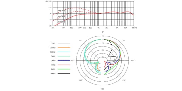 SE ELECTRONICS / V7 Black画像6