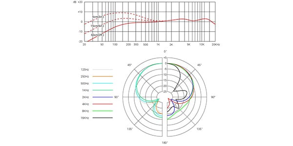 SE ELECTRONICS / V7 CHROME画像5
