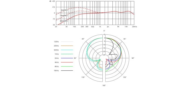 SE ELECTRONICS / V7 MC2 / BLACK画像6