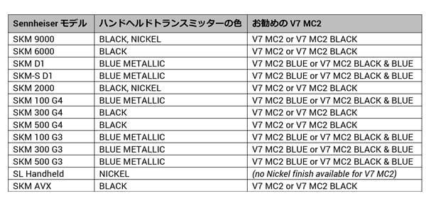 SE ELECTRONICS / V7 MC2 / BLACK画像7
