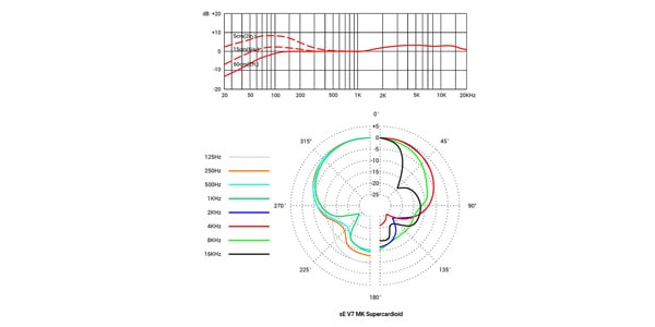 SE ELECTRONICS / V7 MK画像11