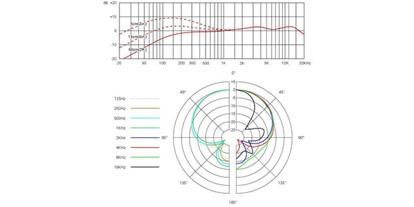 SE ELECTRONICS / V7 Switch画像5